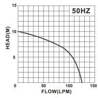 Curve New otew5wqsmyncdy0utzhvhyvyk12r2oqwud8h7adz9s