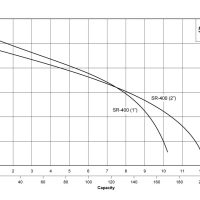 SR Curves Web