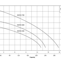 SS SD Curves Web